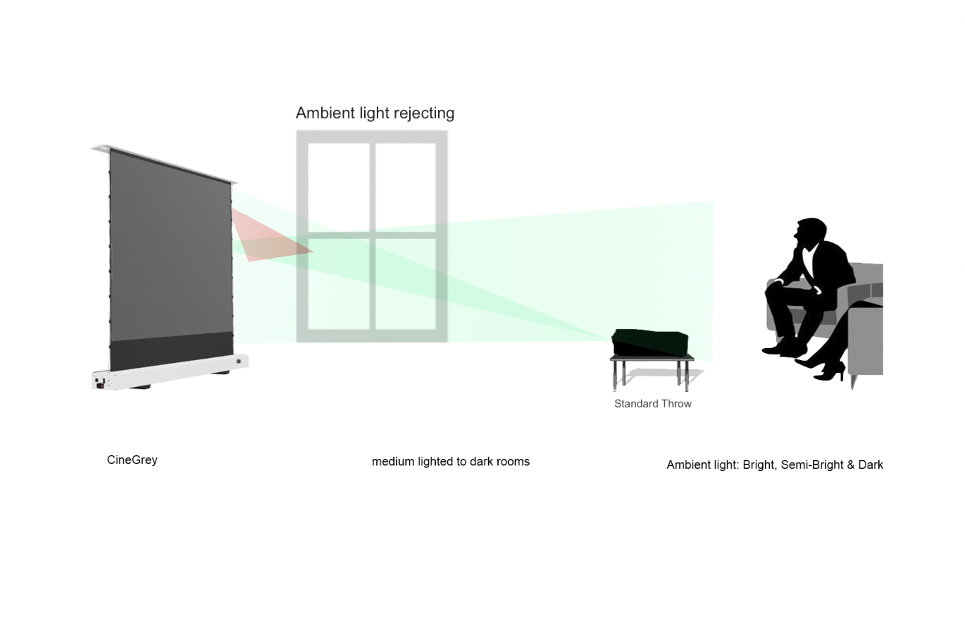 Kestrel Tab-Tension 3 - Schermo di proiezione elettrico floor-up CineGrey 4D (ALR)