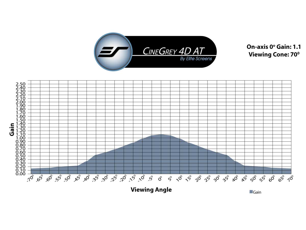 CineGrey 4D AcousticPro - CAMPIONE DI MATERIALE SCHERMICO (DIN A4)