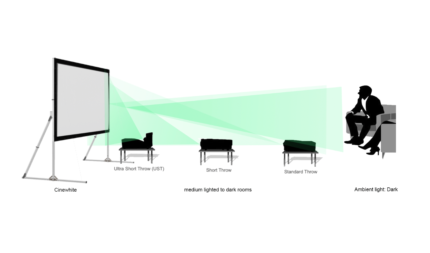 CineWhite (proiezione frontale)