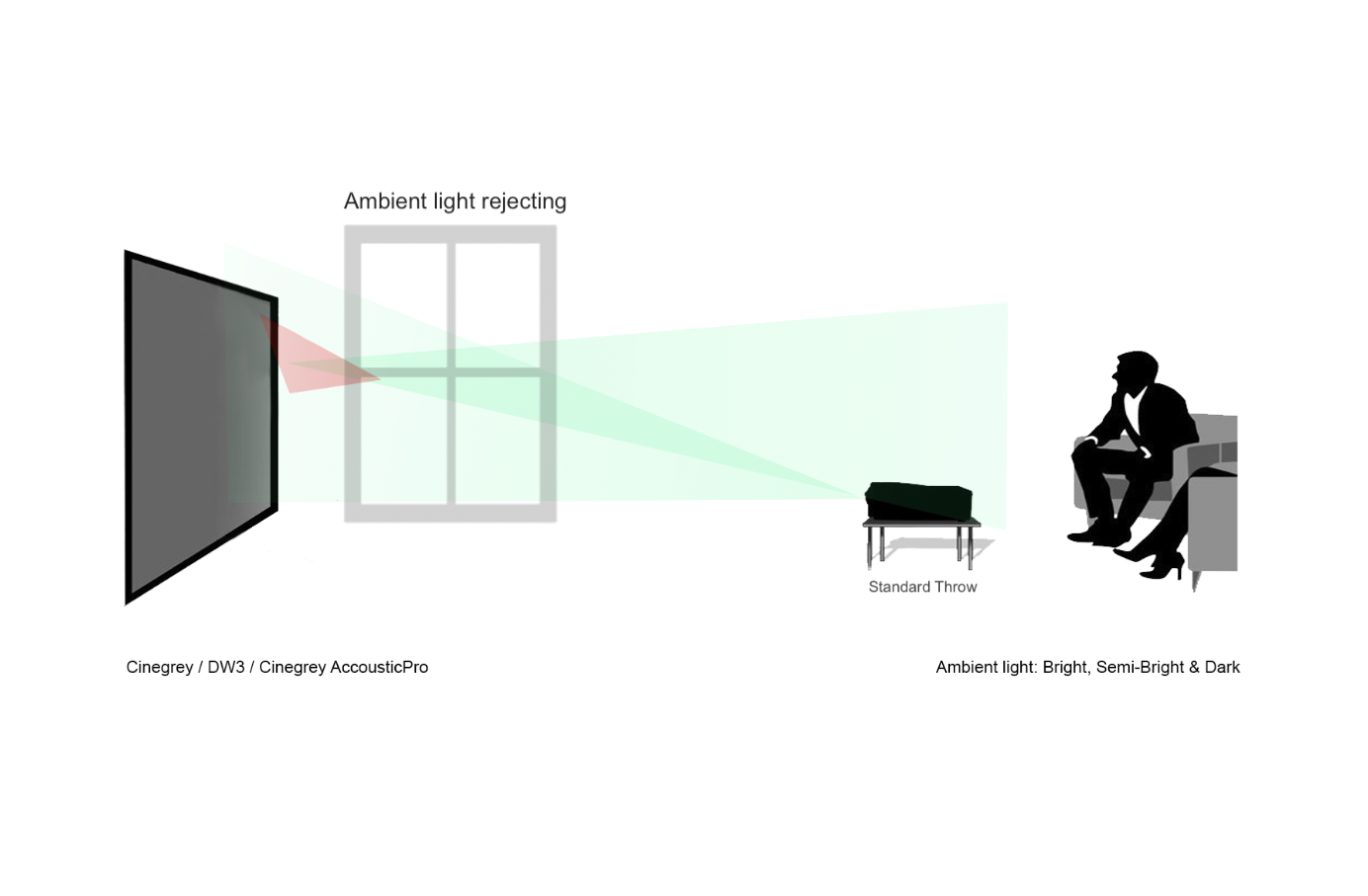 DAYWALKER EDGE FREE - SCHERMO DI PROIEZIONE A CORNICE FISSA