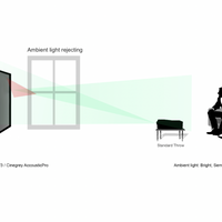 DAYWALKER EDGE FREE - SCHERMO DI PROIEZIONE A CORNICE FISSA