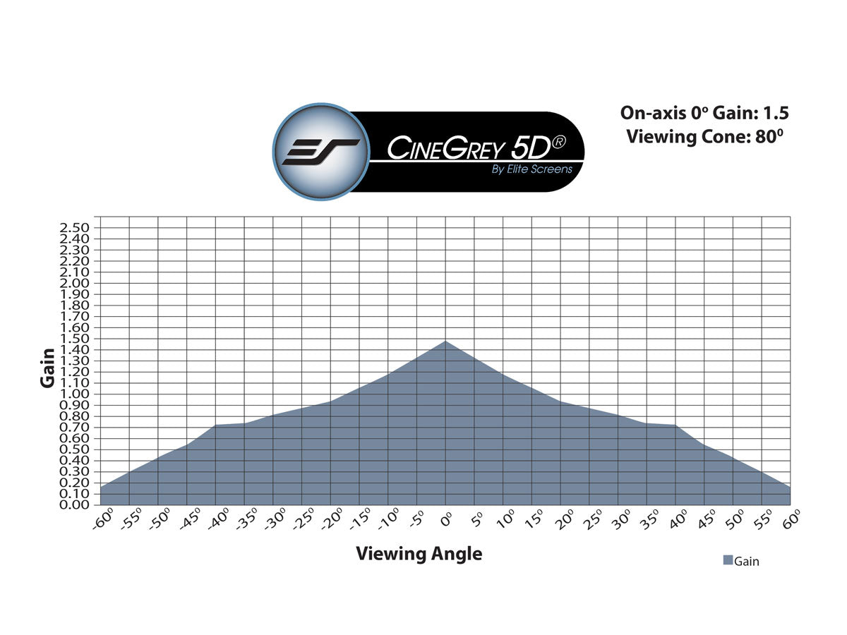 CINEGREY 5D - CAMPIONE DI MATERIALE PER SCHERMI (DIN A4)