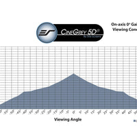 CINEGREY 5D - CAMPIONE DI MATERIALE PER SCHERMI (DIN A4)