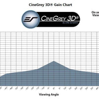 CINEGREY3D - CAMPIONE DI MATERIALE PER SCHERMI (DIN A4)