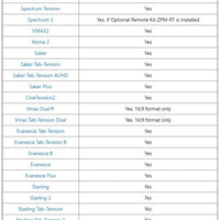 SET DI TRIGGER ZU12V