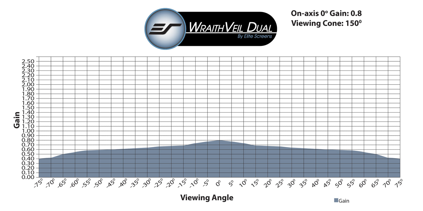 WraithVeil Dual - CAMPIONE DI MATERIALE SCHERMICO (DIN A4)