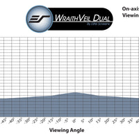 WraithVeil Dual - CAMPIONE DI MATERIALE SCHERMICO (DIN A4)