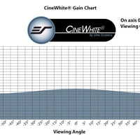 CINEWHITE - CAMPIONE DI MATERIALE PER SCHERMI (DIN A4)