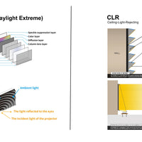 Daylight Extreme (tecnologia Fresnel - ALR/CLR)