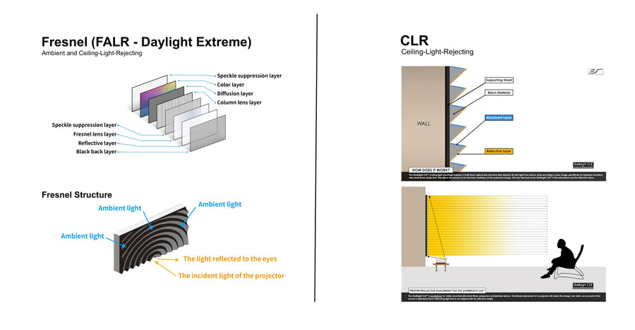 Daylight Extreme (tecnologia Fresnel - ALR/CLR)